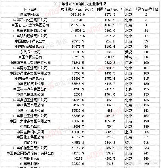 央企和国企你真的了解吗?有什么区别一起看看吧__财经头条
