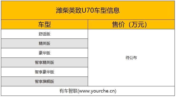 搭1.5T发动机/提供两种座椅布局方式 潍柴英致U70官图发布