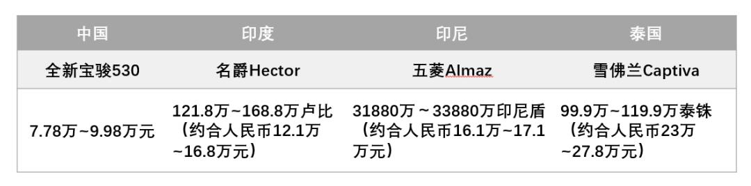 中国品牌换了4种标在全球热卖，卖得还比国内贵