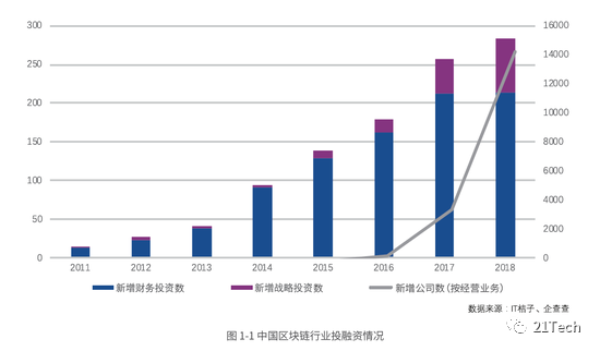 （图片来源：《2019腾讯区块链白皮书》）