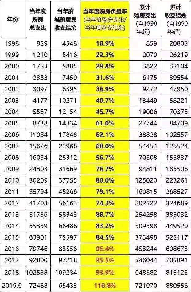 银十再爆冷：10月前三周下滑13%，房价成压垮车市的最后稻草？