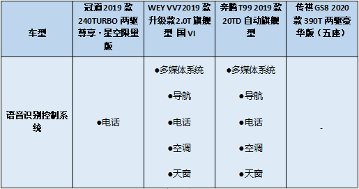 SUV，你会选择七座还是大五座？