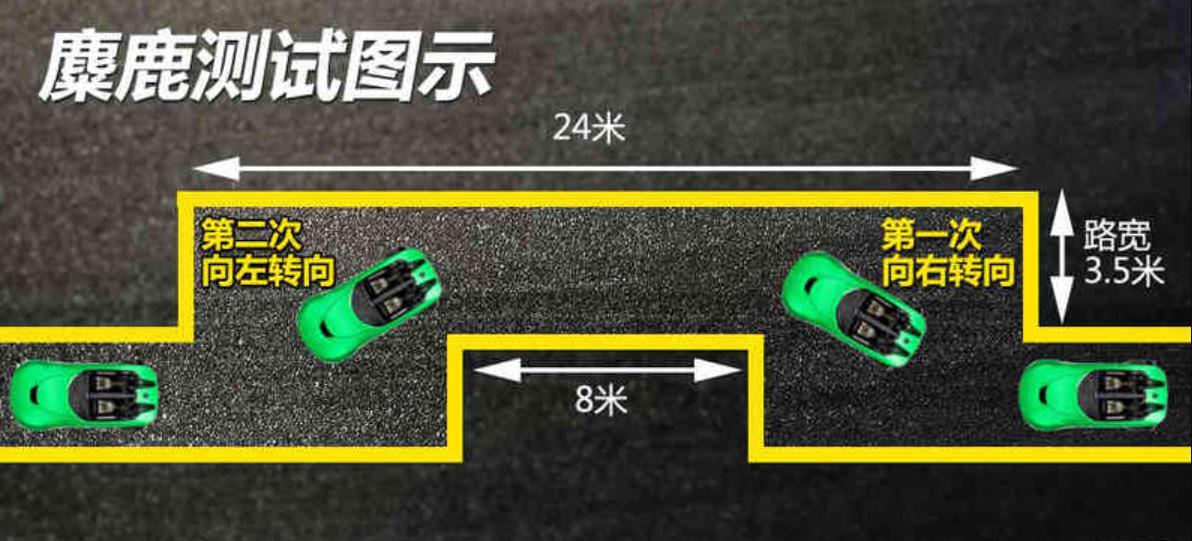 家用先从安全出发，手抓18万预算，新RAV4和欧蓝德怎么选？