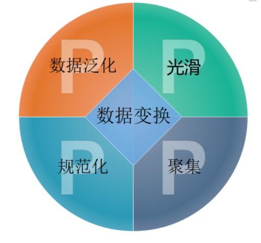 什么是机器学习数据预处理?如何进行数据预处理?这里统统都有__财经头条