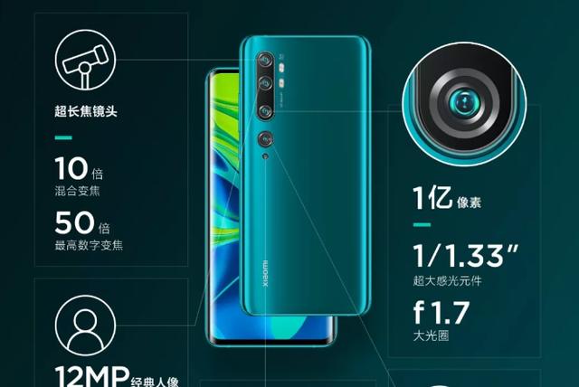 此外,根据小米官方公布得信息来看,小米cc9pro后置拥有5个摄像头和4个