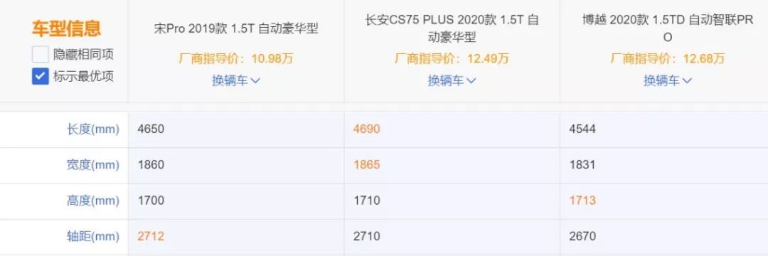 背靠背的比拼,三款10万级最强国产SUV怎么选？