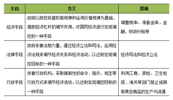 对啊网不将就不认命:公务员考试常识复习攻略 宏观与微观经济