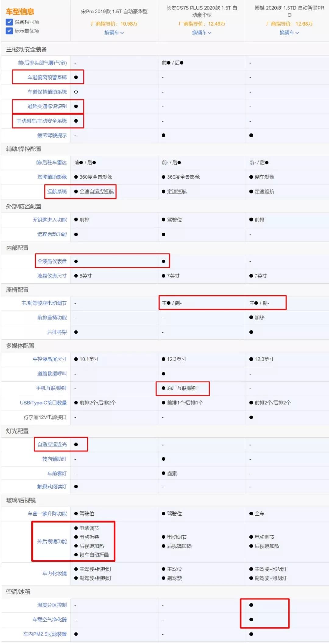 背靠背的比拼,三款10万级最强国产SUV怎么选？