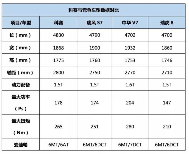 国产汉兰达，2.8米轴距+军工品质，2020款长安欧尚科赛值不值？