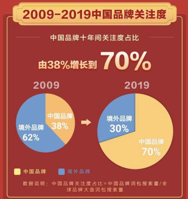 VV5的全新升级 WEY的反攻心思