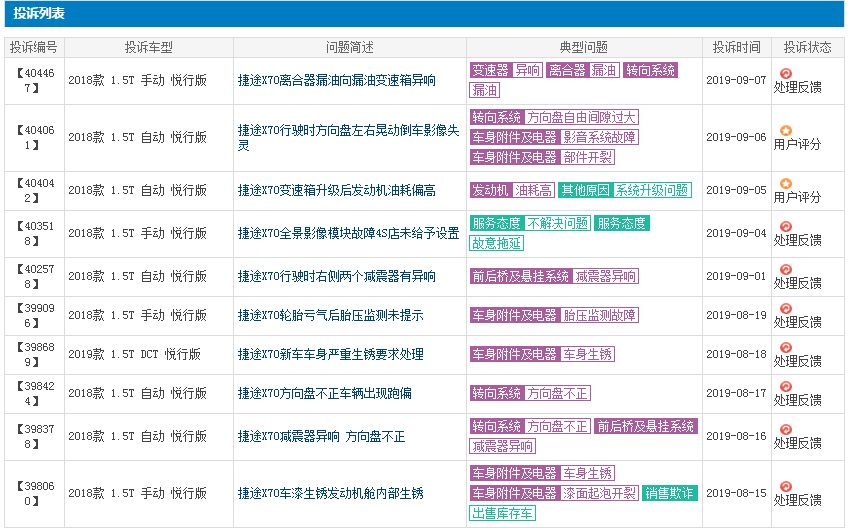 性价比强劲，孤军奋战的捷途X70能维持多久？