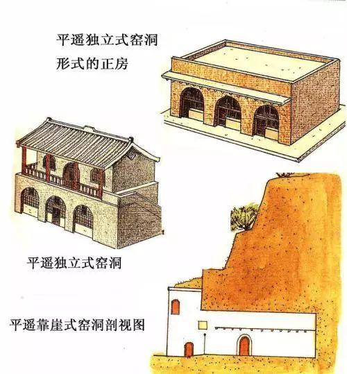 一篇文章读懂:中国传统古建筑,不仅有围屋,四合院,窑洞