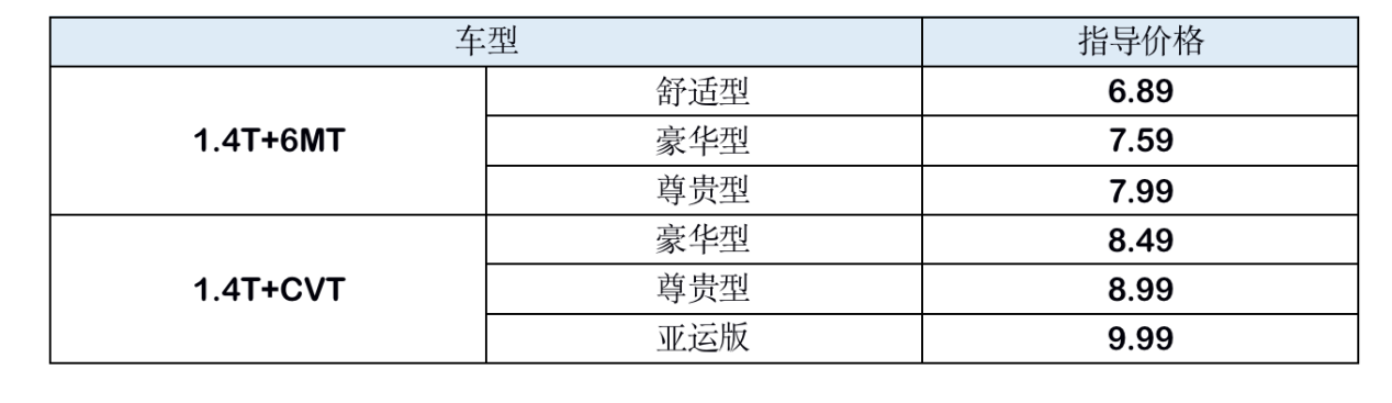 上市两小时卖车一万八！全新远景X6有什么魅力？