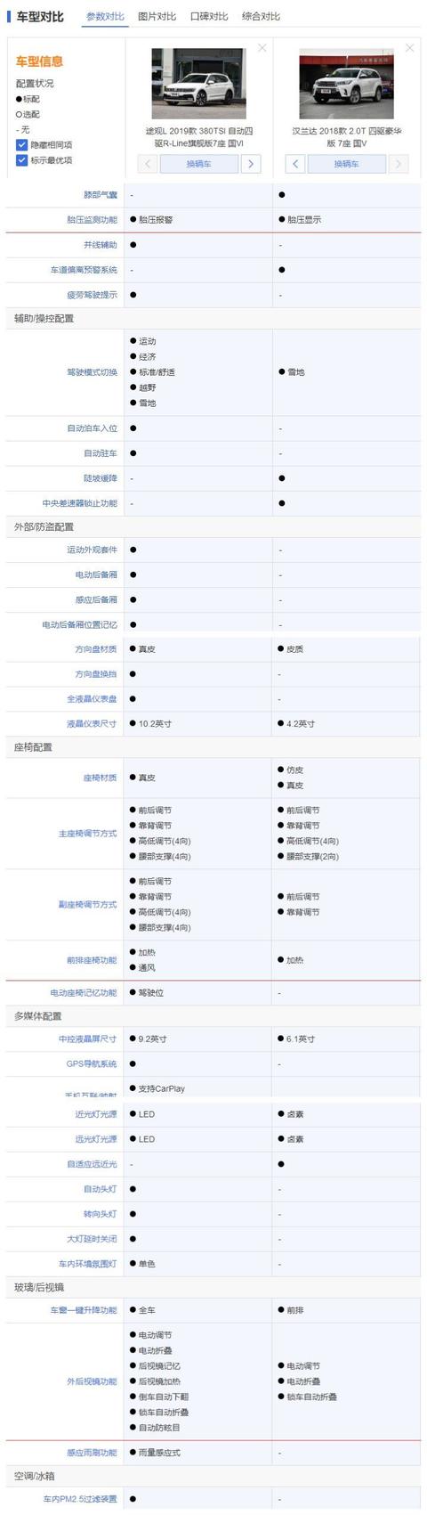 大众投出一枚重磅炸弹 途观L 7座版让汉兰达不再独大