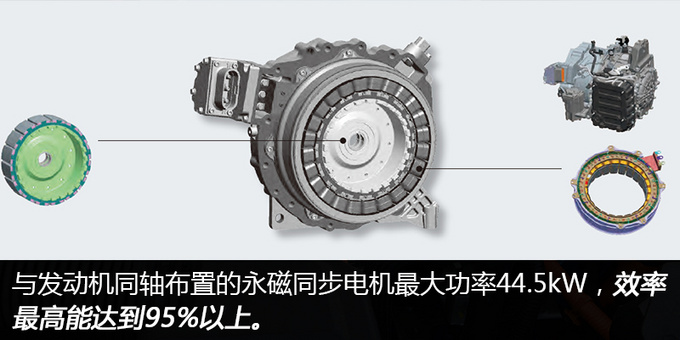 百公里1L油是什么黑科技  全新一代K3插电混动技术解析