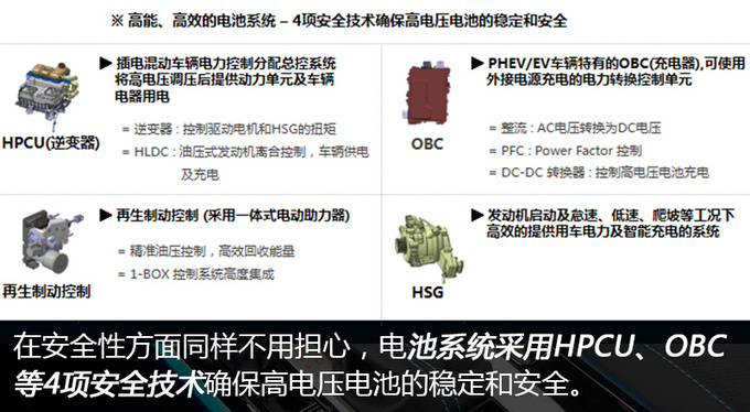 百公里1L油是什么黑科技  全新一代K3插电混动技术解析