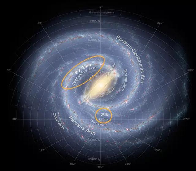 太阳系位于银河系,银河系位于超星系团,超星系团上一级是什么?
