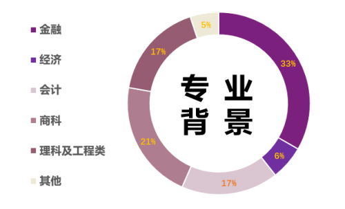 深圳商务调查：城市脉搏里的商业机遇