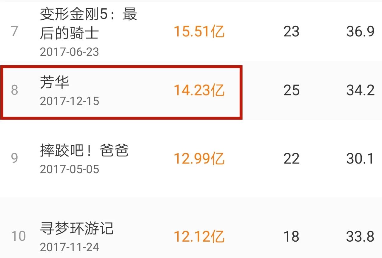 上映15天票房228亿李安也救不了的双子杀手可惜了