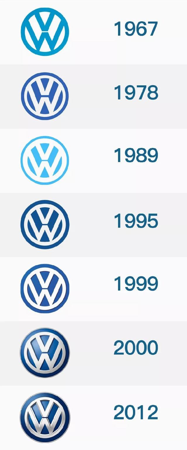 大众汽车发布新logo,从德国历史看大众logo演变其中暗藏玄机