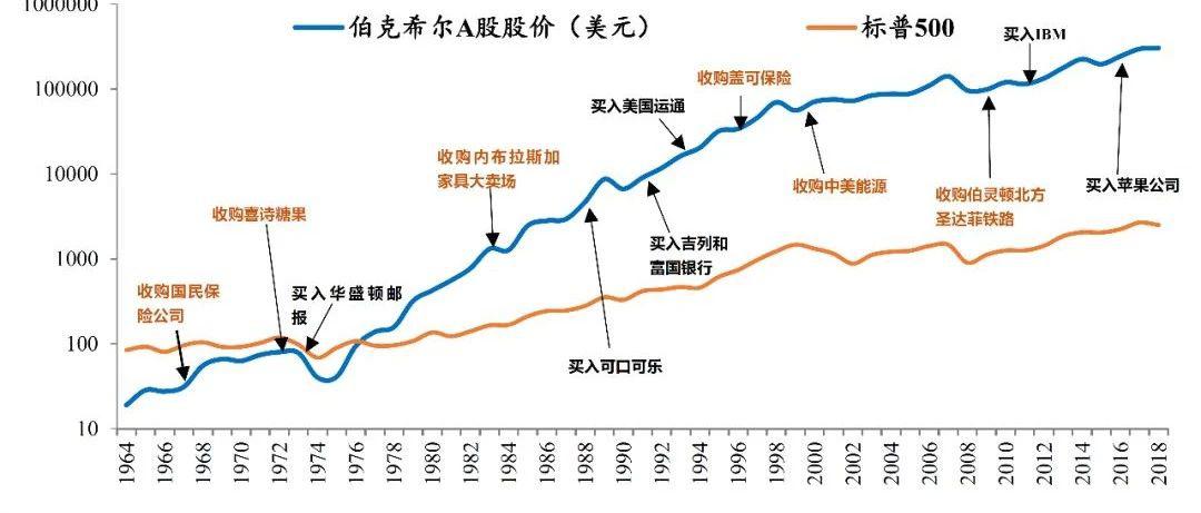 任泽平解码伯克希尔：股神之道