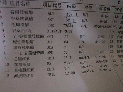 因为长时间的过度饮酒,酒精进入人体后代谢分解为乙醛能够直接损害肝