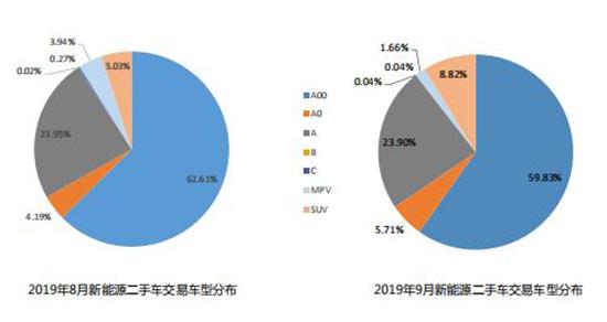 经销商库存仍面临压力 二手车销量创历史新高