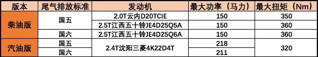 迈入乘用化新时代，长安凯程F70上市