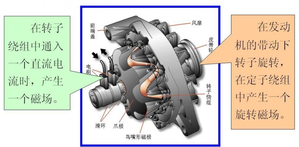 科栋轿车获得轿车起动机用电磁开关防震设备专利防止车辆晃动对电磁开关内部构件发生晦气影响
