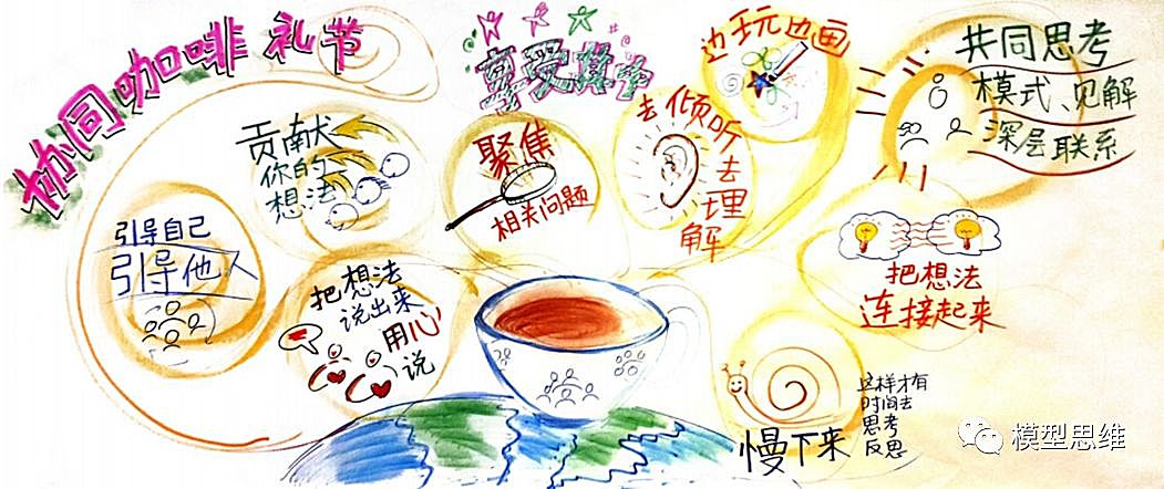 思维模型30:世界咖啡一创造集体智慧的方法