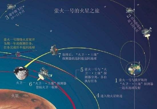 我国火星探测器完成着陆试验登陆时间公布还等来一个绝佳机遇