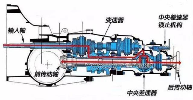 超级科普干货，从第一代到第八代奥迪quattro是怎样诞生的？