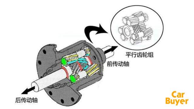 超级科普干货，从第一代到第八代奥迪quattro是怎样诞生的？