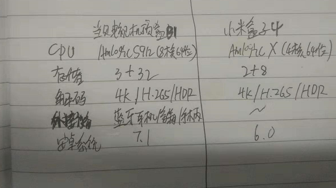 小米盒子排行_2021年电视盒子排行榜前三:泰捷对比天猫魔盒、小米盒子