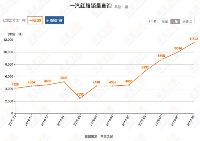 35万起售的国产顶级旗舰SUV，销量说明离成功不远了