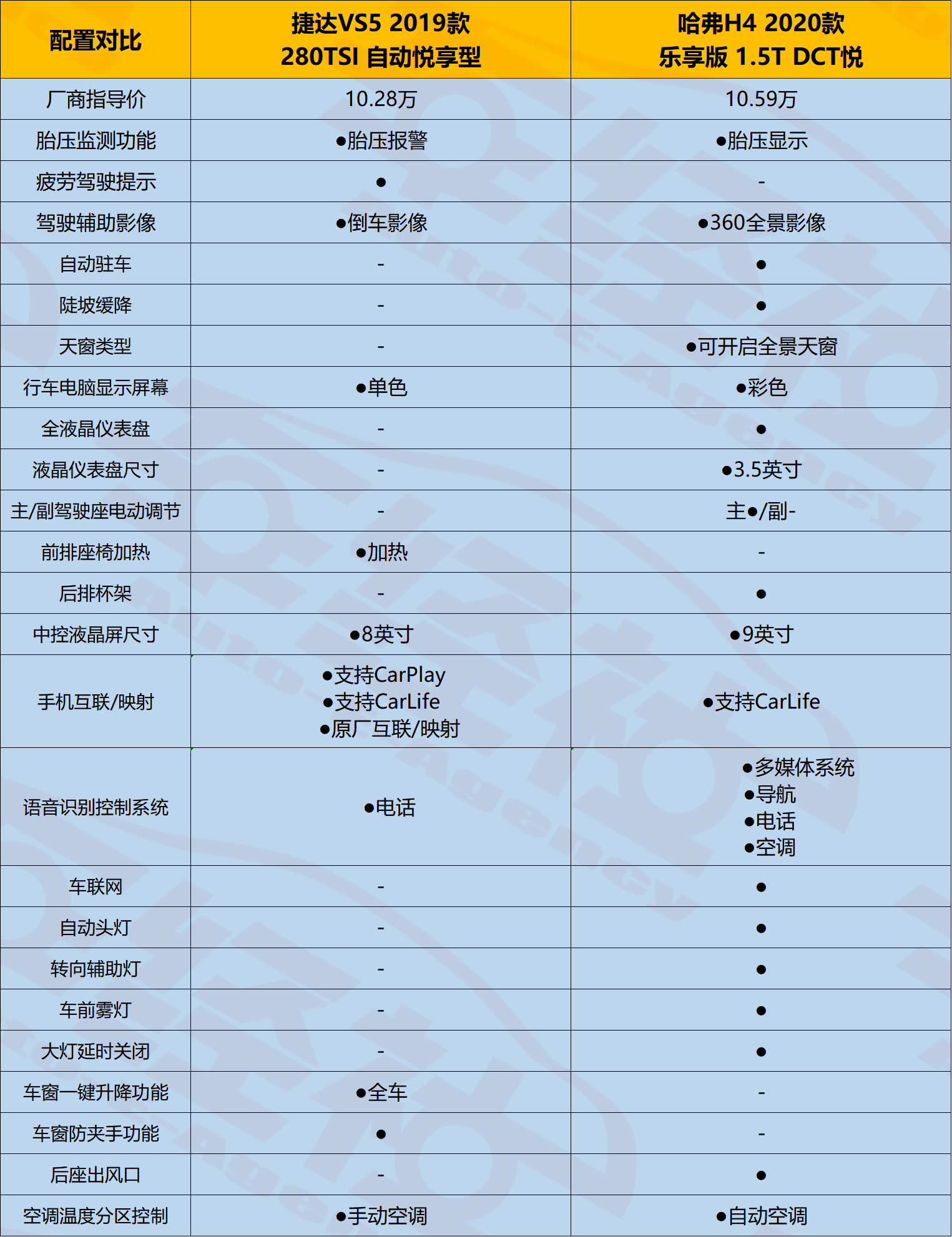 09款捷达配置参数图片