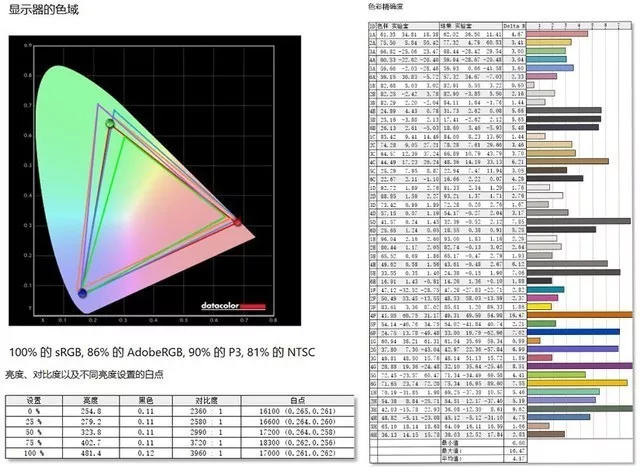 海信高端市场表现有多强势?u9e对比索尼x9500g见真章