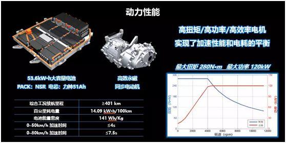 炫酷更实用，东风Honda首款纯电车型X-NV正式上市