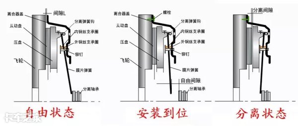 离合器踏板越来越高没在意,送修时看着磨损的离合器片我哭了
