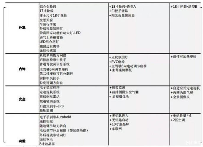 大众新款SUV配置超国产，和探岳同平台打造，售价仅11万上市要爆