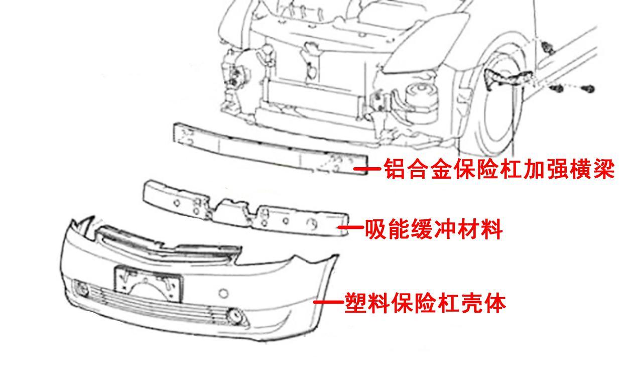 汽车保险杠用的是塑料,是为了偷工减料吗?