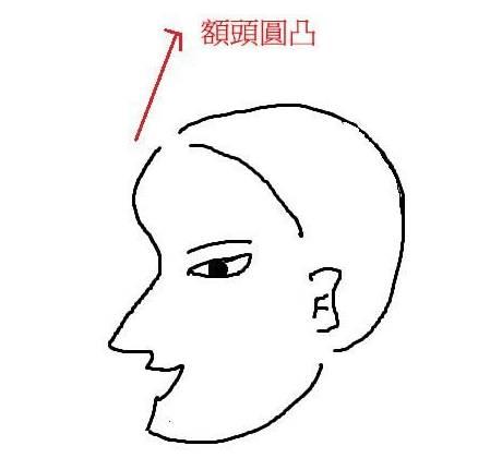 运衰,诸事不顺,家庭没有根基,白手起家,三十岁前难有好运2,地阁尖小