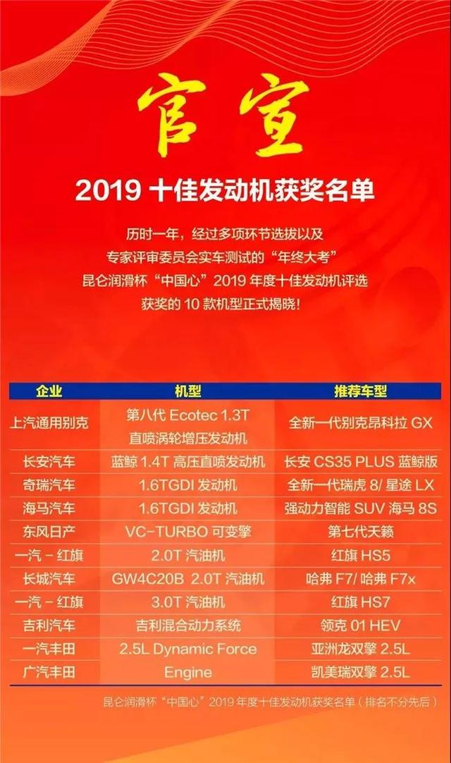 2019中国十佳发动机出炉 名单里有你的车不？