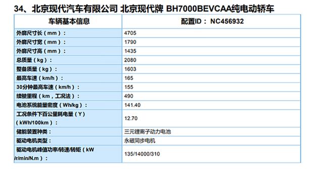 综合续航490km 菲斯塔纯电版或明年一季度上市 还会火吗？