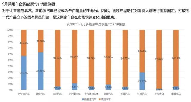 新能源市场三连跌，比亚迪全新秦还有机会吗？