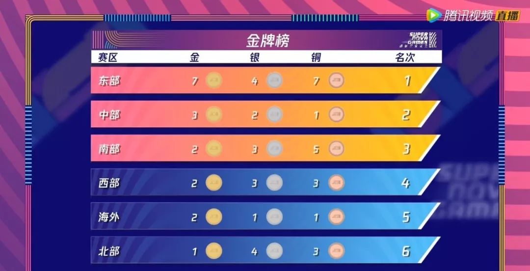 李汶翰|于小彤|沙雕_新浪新闻
