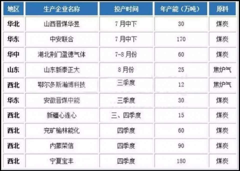 进博会上的汽车新能源：爱驰的甲醇高温重整制氢燃料电池