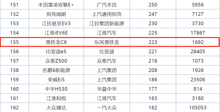 25万买亚洲龙？这车比辉昂有面，配8AT长近5米，坐着比天籁舒服