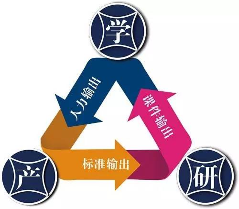 "技术悬赏"能有效促进产学研高度融合