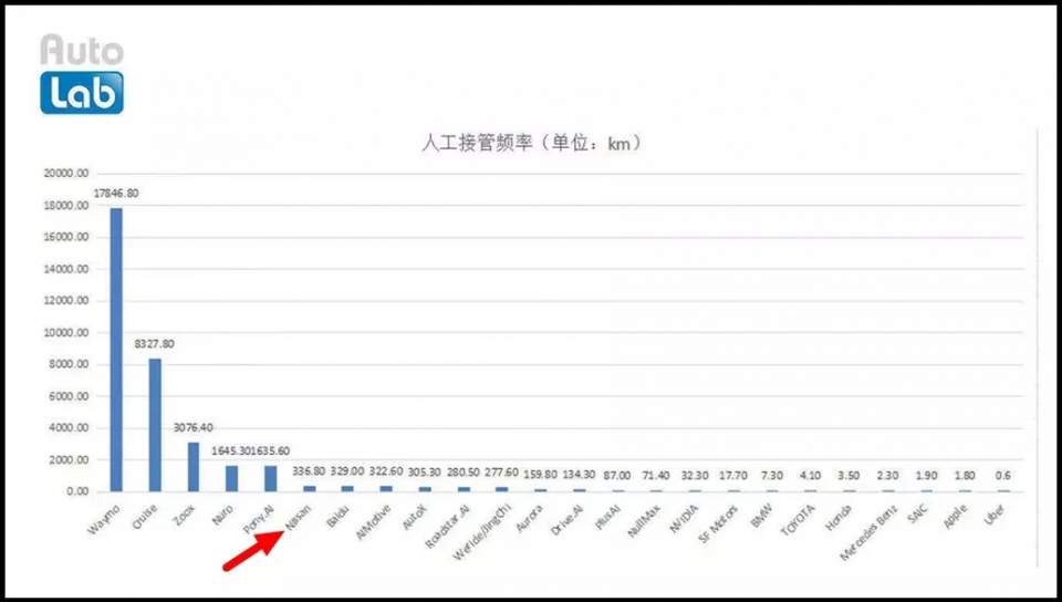 进博会上的汽车新能源：日产的电动化